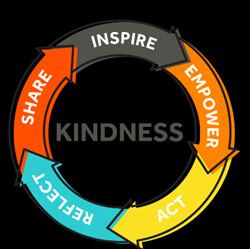 Random Acts of Kindness